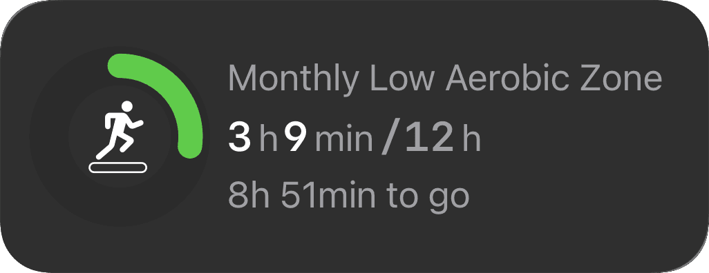 Custom training goals interface in The Outsiders app for endurance athletes, cyclists, and runners. Shows progress tracking for multiple goal types: distance (weekly 34/40km, yearly 4,598/6,000km), training load (monthly 1,299/3,200), heart rate zone 5 duration (weekly 26/30min), power zone 6 time (monthly 14/30min), elevation gain (weekly 429/1,000m, yearly 34,686/80,000m), workout duration (weekly 2h51min/4h), energy expenditure (monthly 12,291/10,000 kcal exceeded), session count (weekly 3/4), and anaerobic zone time (monthly 53min/1h). Customizable performance targets across any workout type with weekly, monthly, and yearly progress tracking for structured training programs.
