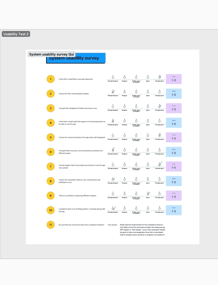 Sports Scope Final System Usability Score