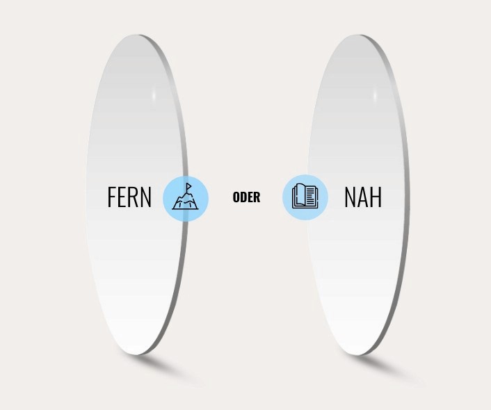 Einstärken Fernbrille und Lesebrille für scharfes Sehen in der Ferne und Nähe