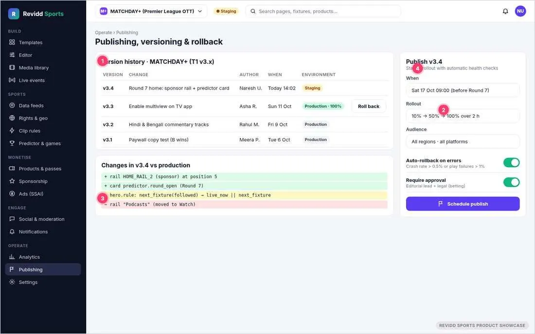 Revidd Sports CMS publishing, versioning and rollback