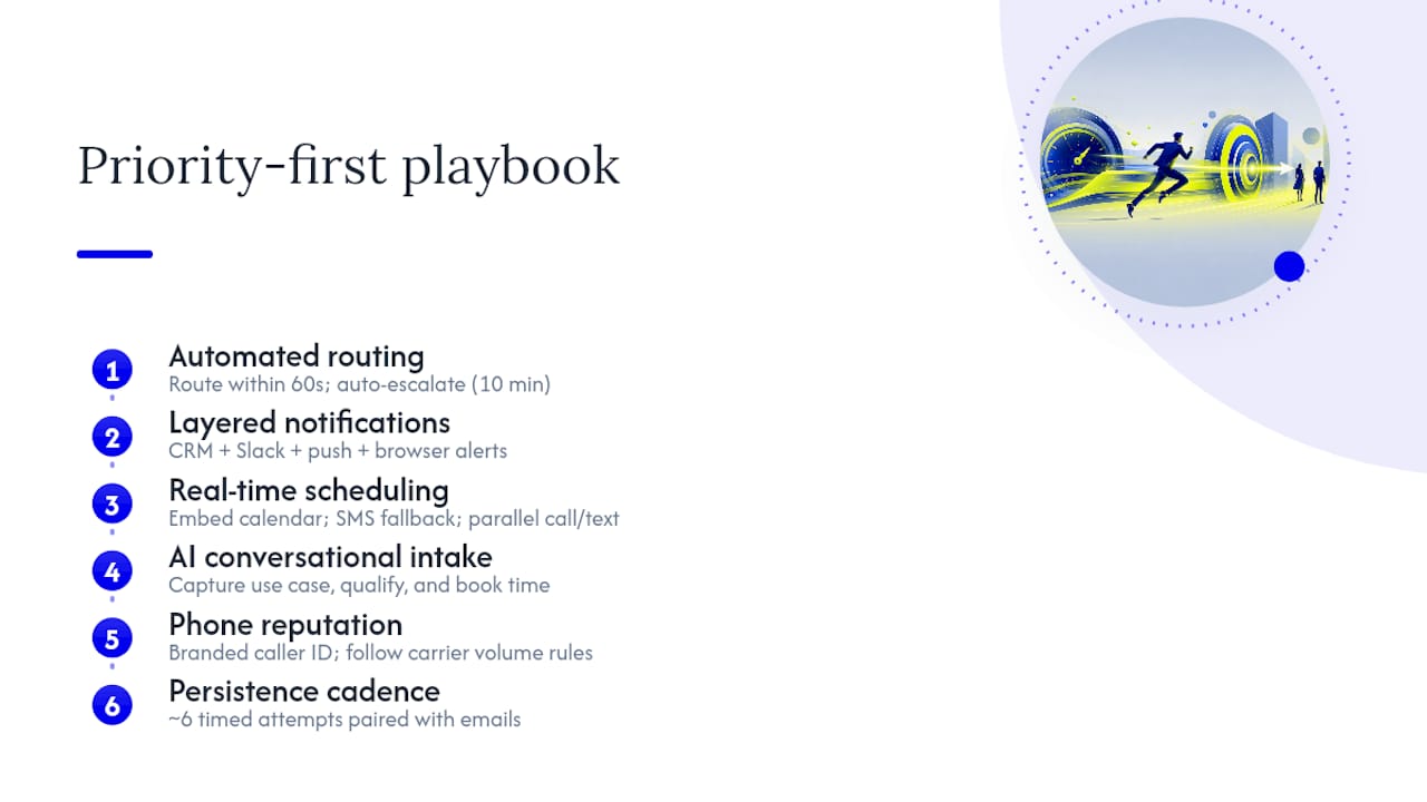 Diagram of priority-first playbook steps