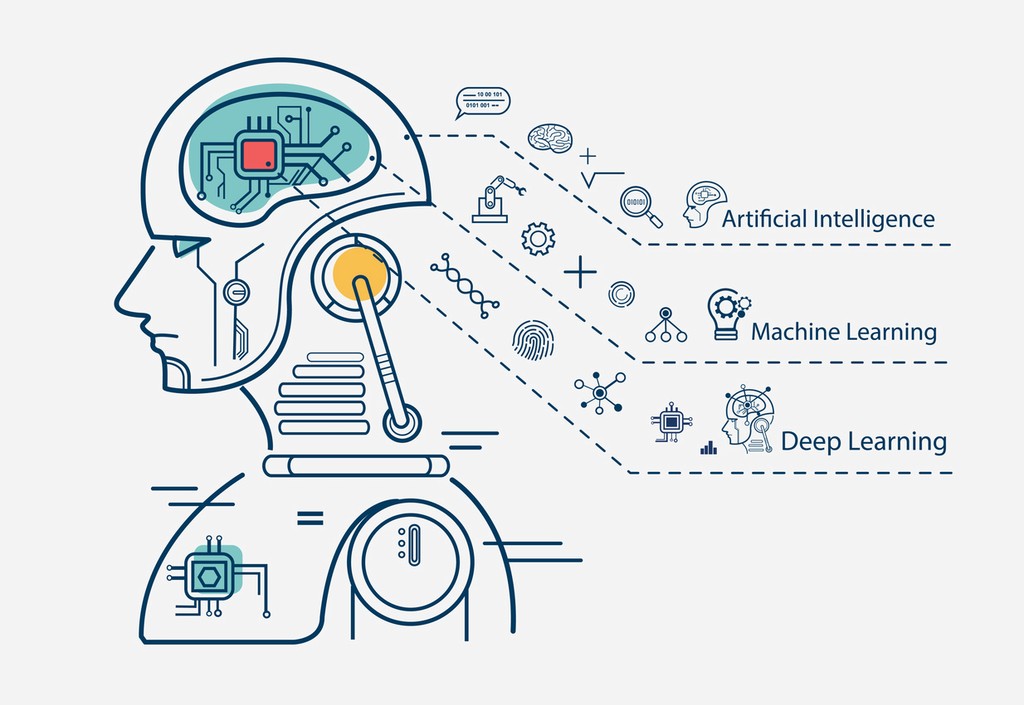 Deep Learning Models Explained: Types, Training, and Use Cases - Fonzi ...