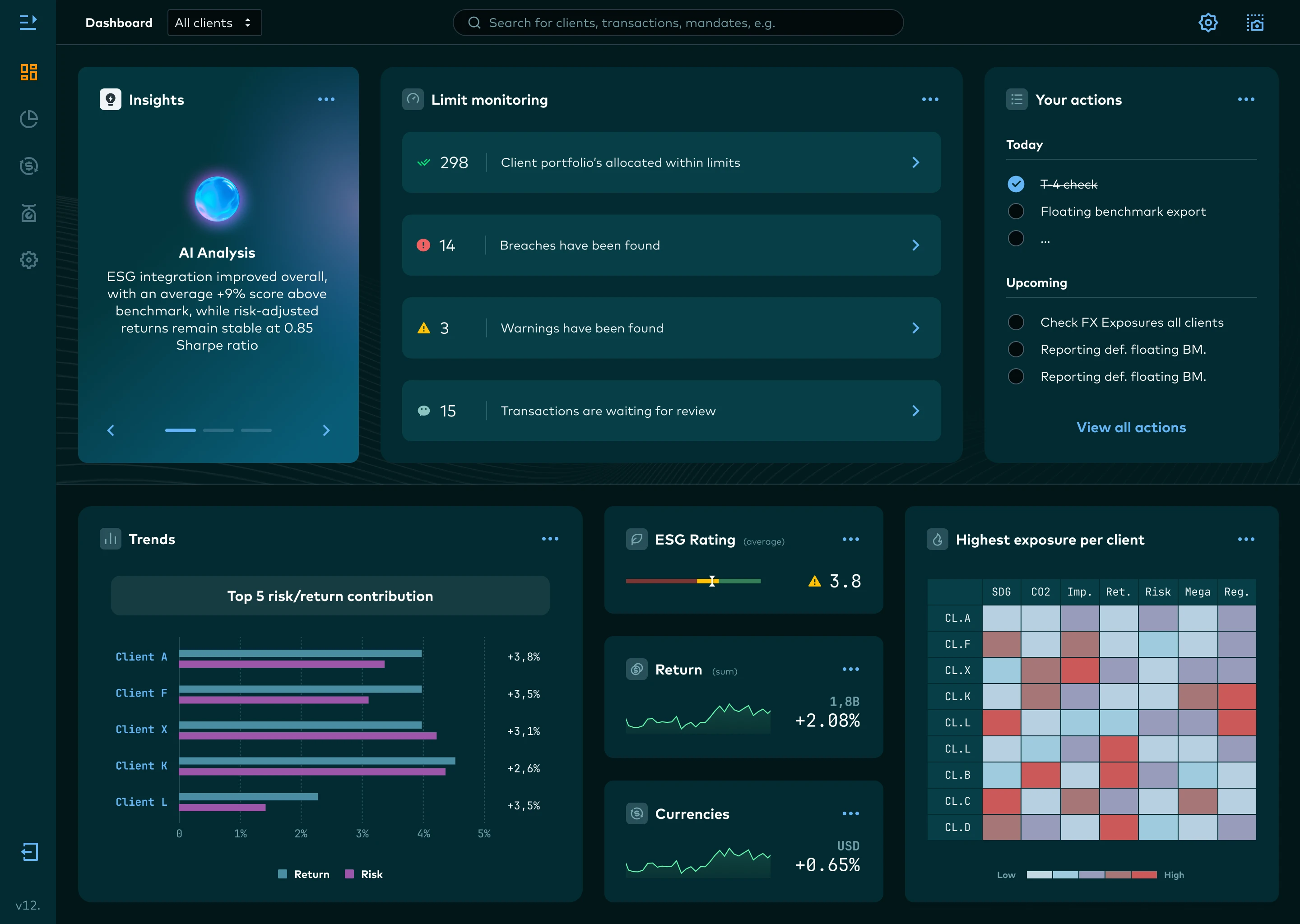 Total Portfolio Management - Alloq