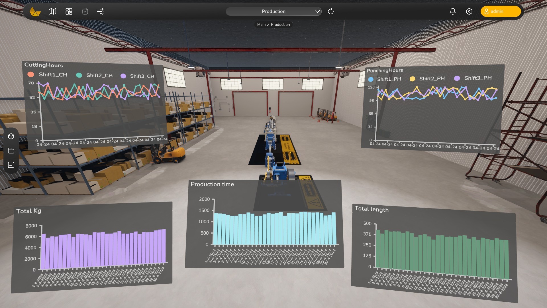 Visualisations en 3D pour la simulation de scénarios avec Intelligence artificielle (IA et ML)