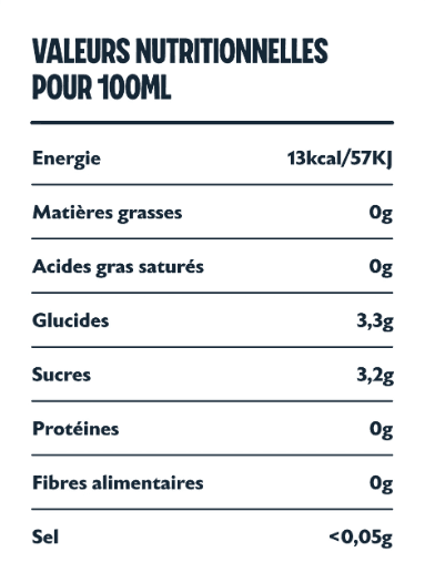 Tableau nutritionnel