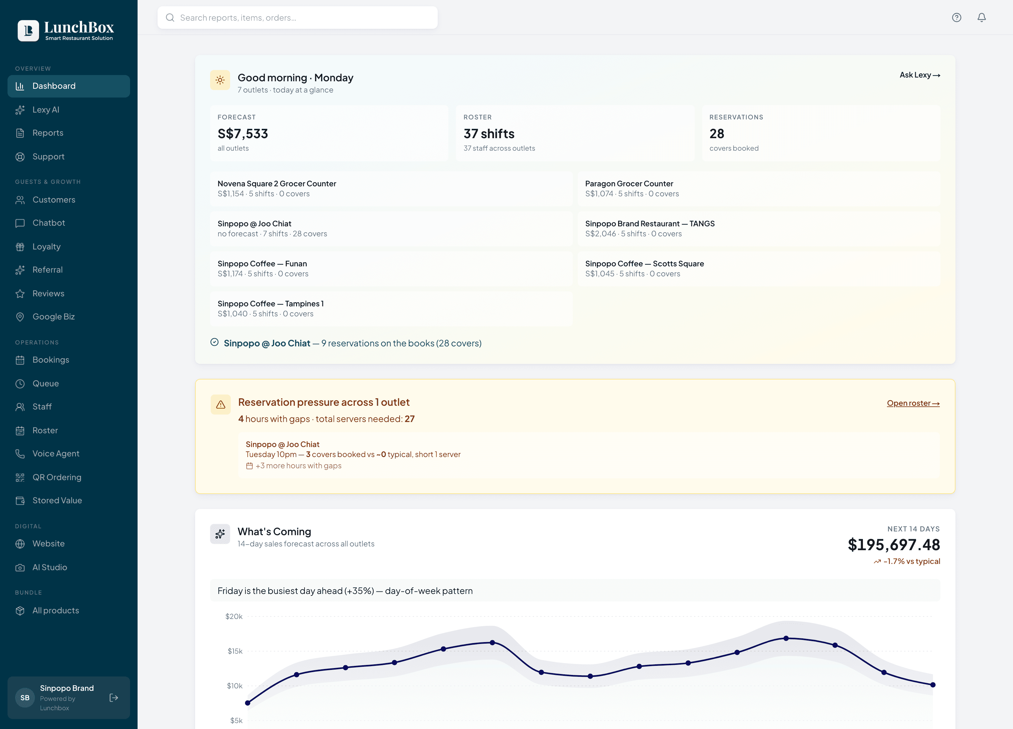 Lunchbox AI dashboard for F&B operators
