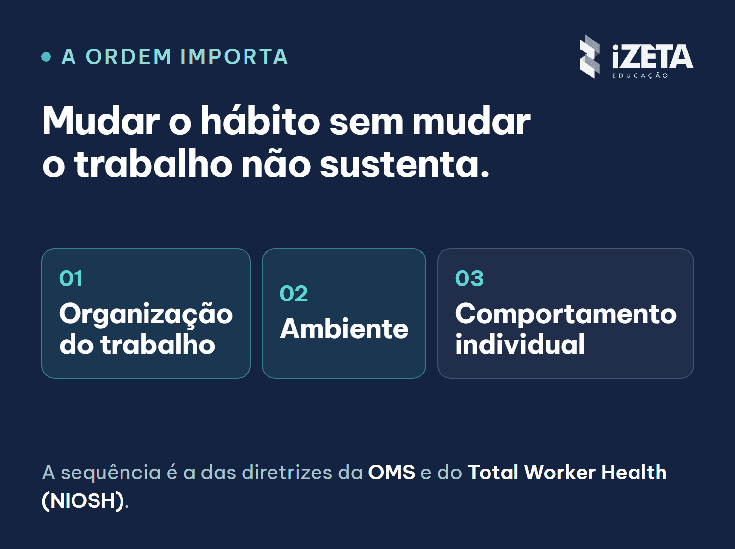 Ordem de precedência da OMS e do Total Worker Health: organização do trabalho, depois ambiente, e só então comportamento individual