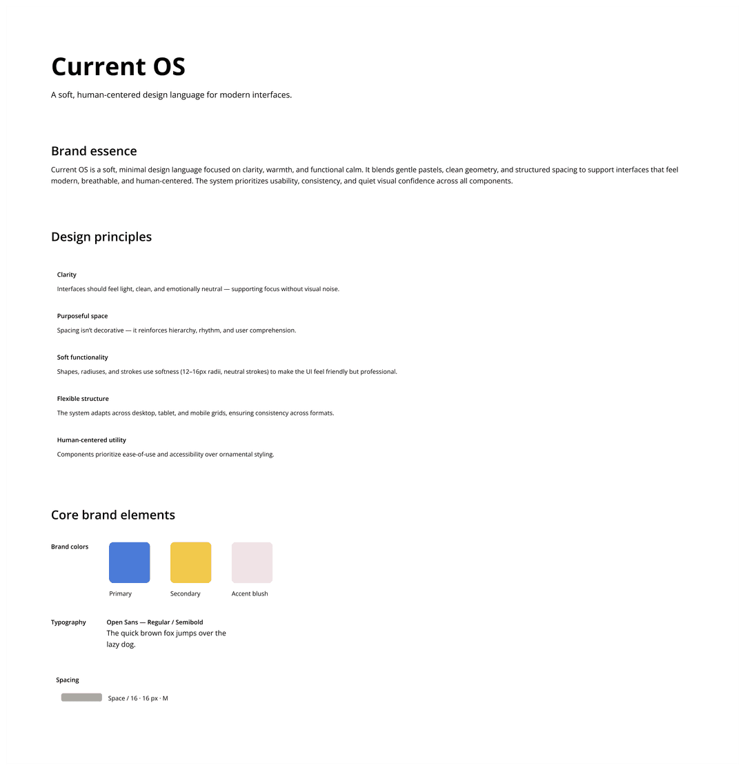 Current OS brand overview