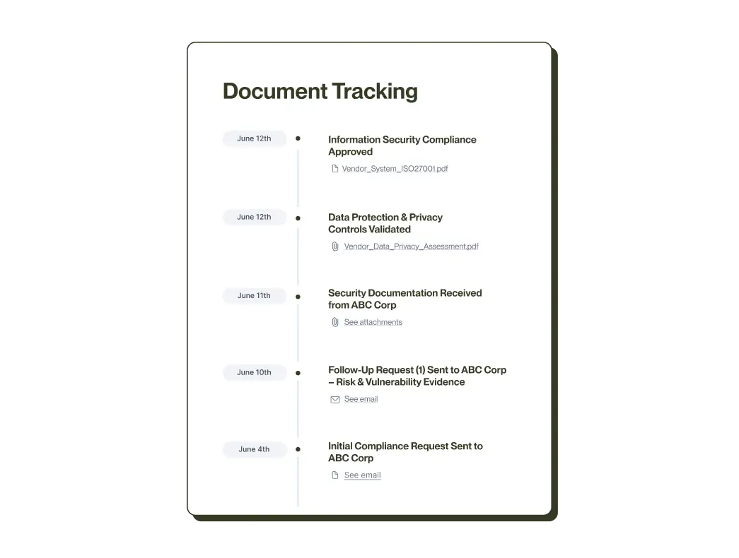 Automated certificate tracking dashboard view