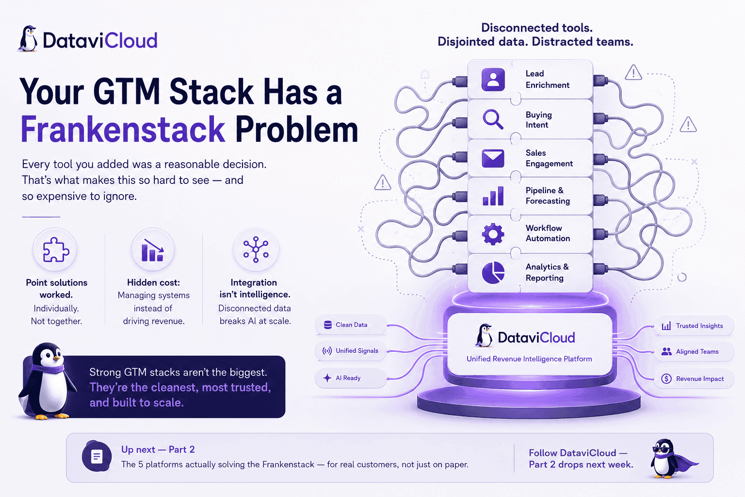 DataviCloud infographic demonstrating RevOps software consolidation into a unified revenue intelligence platform with clean data and aligned teams.