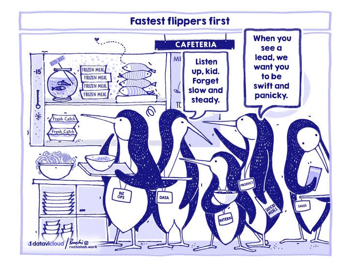 B2B sales comic showing penguins rushing to chase leads, highlighting panic-driven outreach vs smart lead prioritization