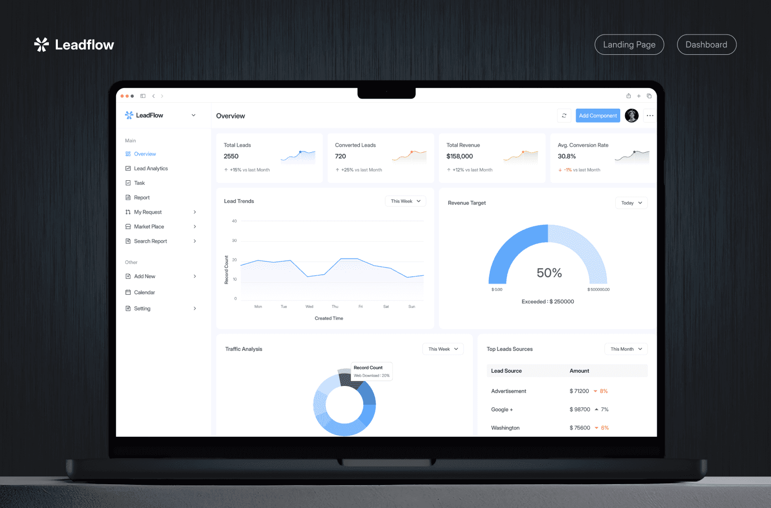 LeadFlow analytics dashboard interface
