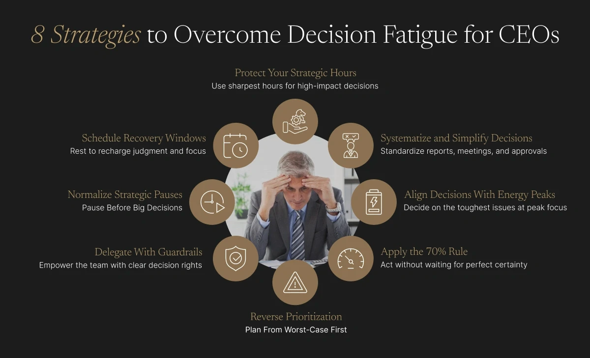 8 Strategies to Overcome Decision Fatigue for CEOs