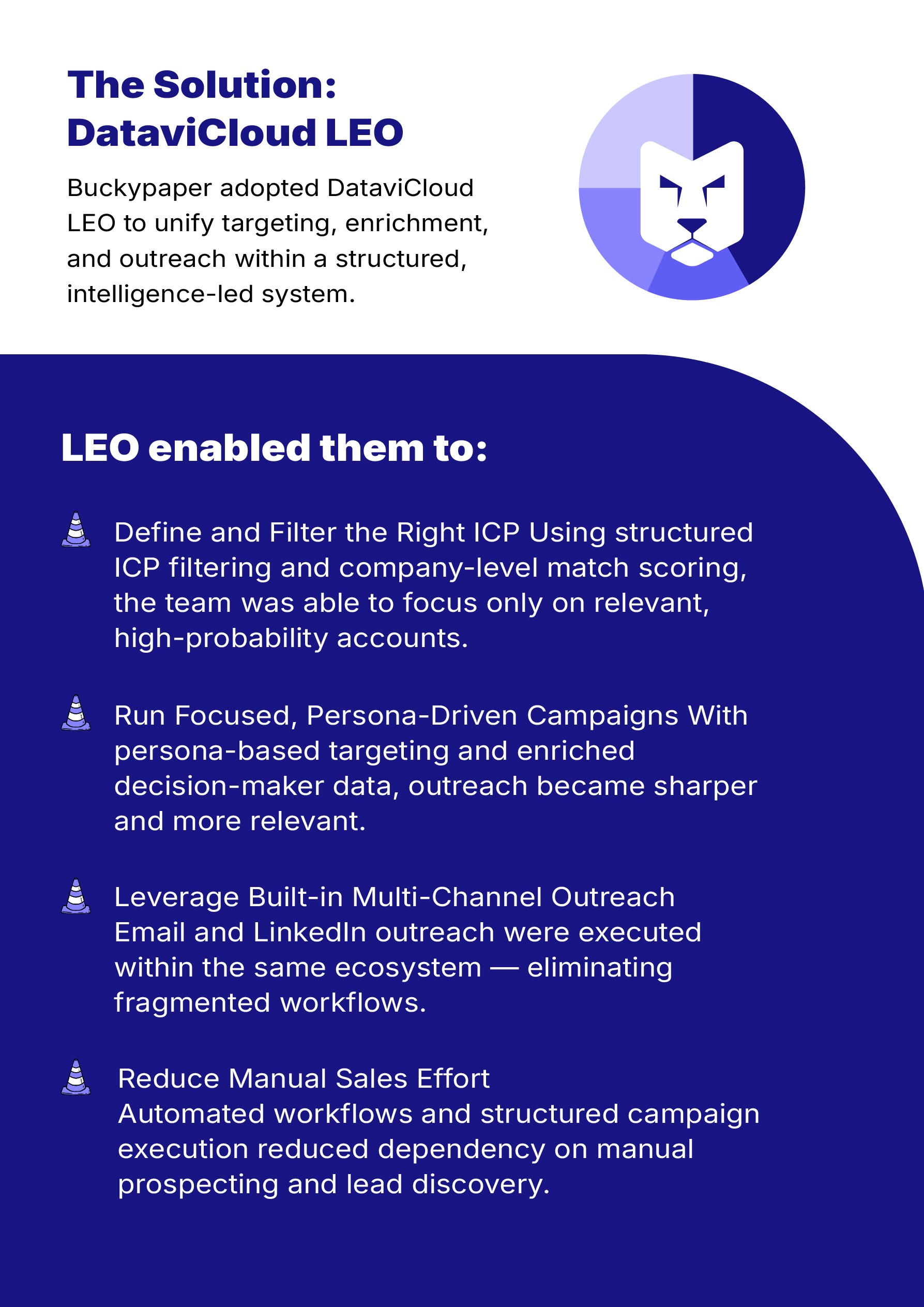 DataviCloud LEO platform enabling Buckypaper to improve ICP targeting, automate prospect enrichment, and streamline multi-channel outreach.