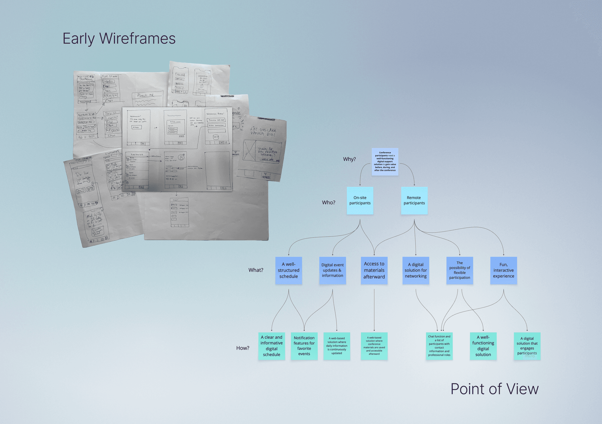 Slide showing early wireframes sketched on paper alongside a digital Point of View diagram mapping user needs and motivations