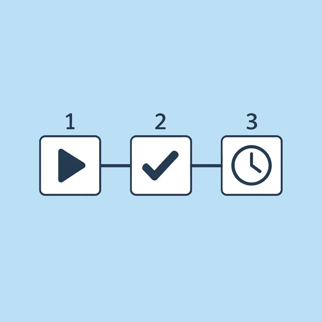 Three numbered stages showing the structured ChatGPT review process with distinct objectives