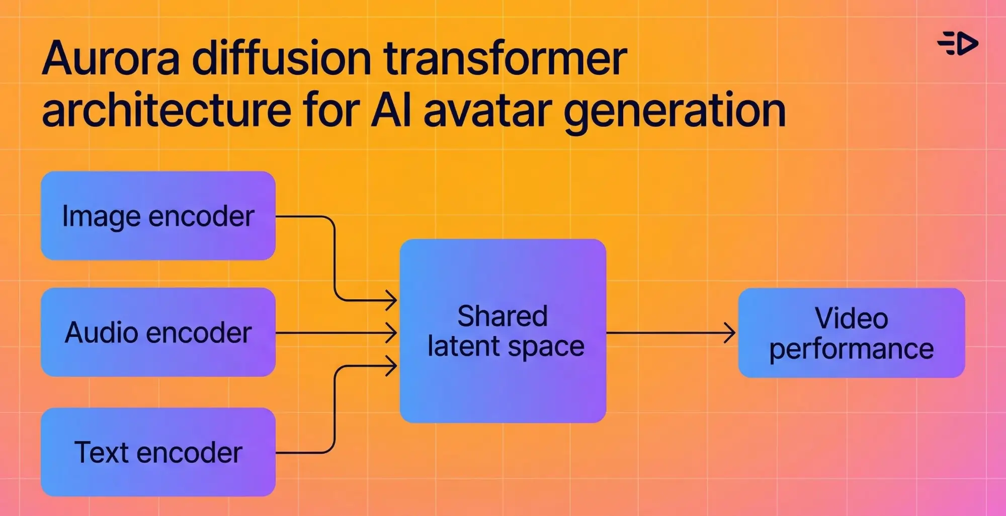 Aurora Diffusion Transformer