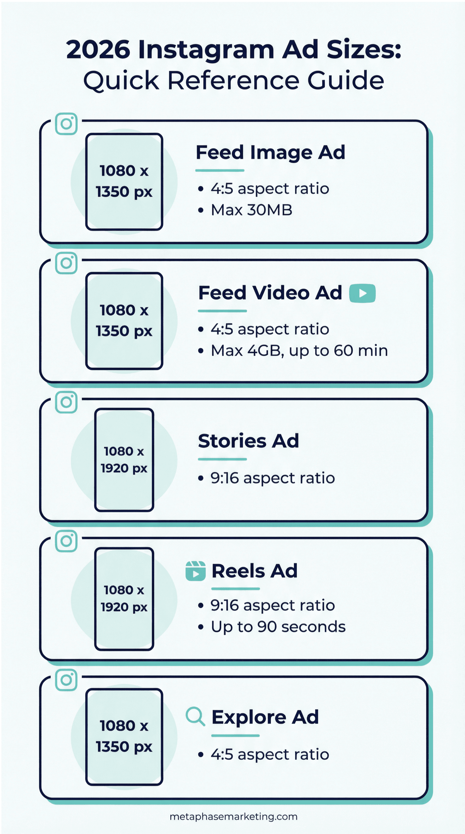 2026 Instagram ad sizes guide: Feed, Stories, Reels, and Explore ad specs.