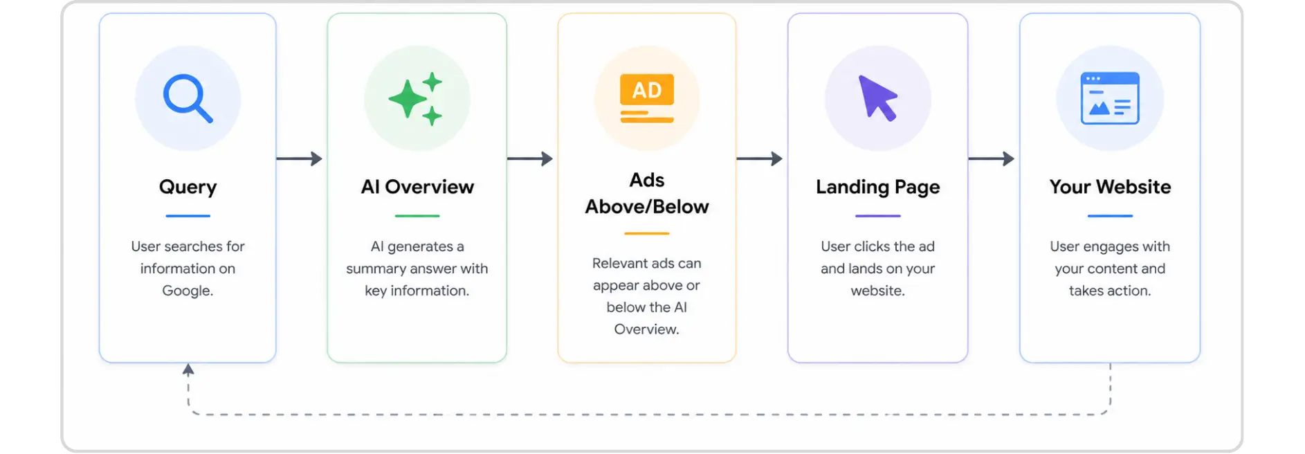 ChatGPT Ads vs Google Shopping vs Meta comparison infographic