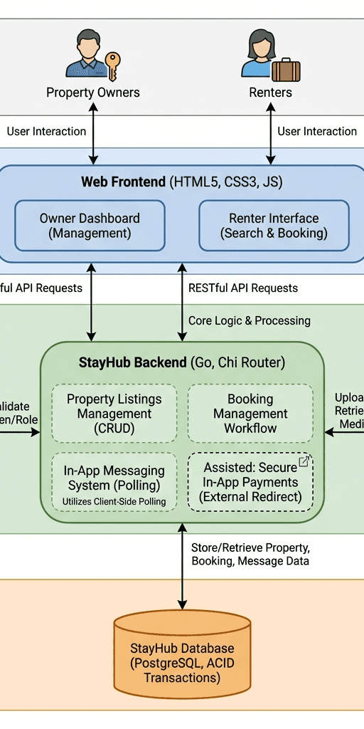 worker on laboratorium