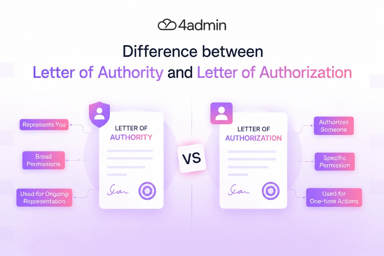 Difference Between Letter of Authority and Letter of Authorization