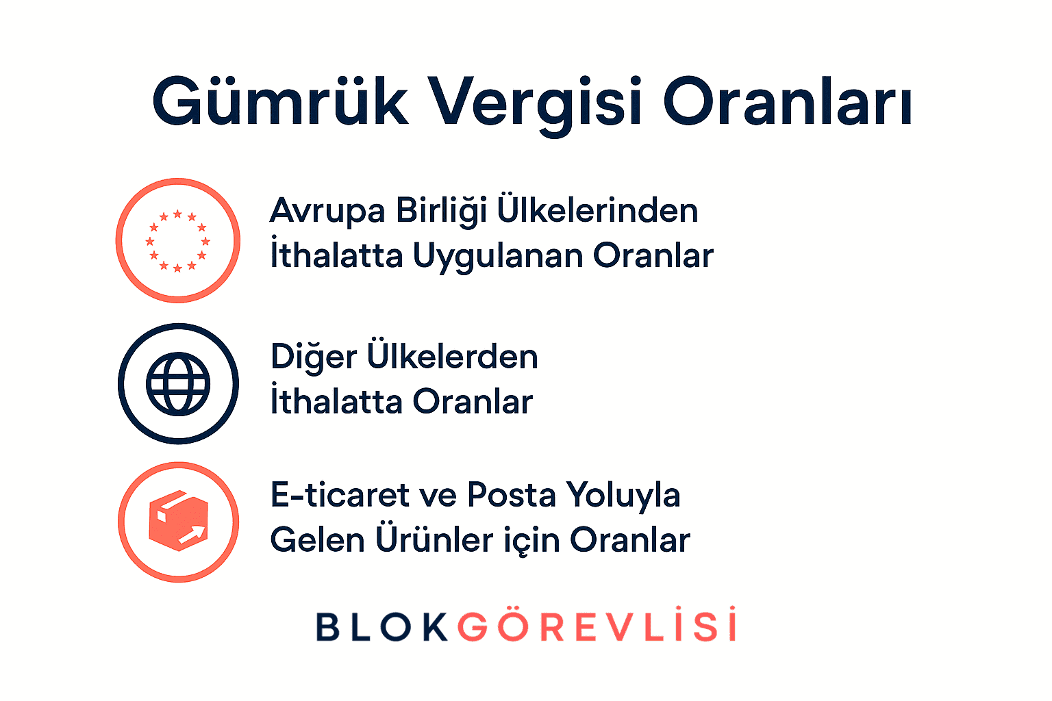 Genel Oran