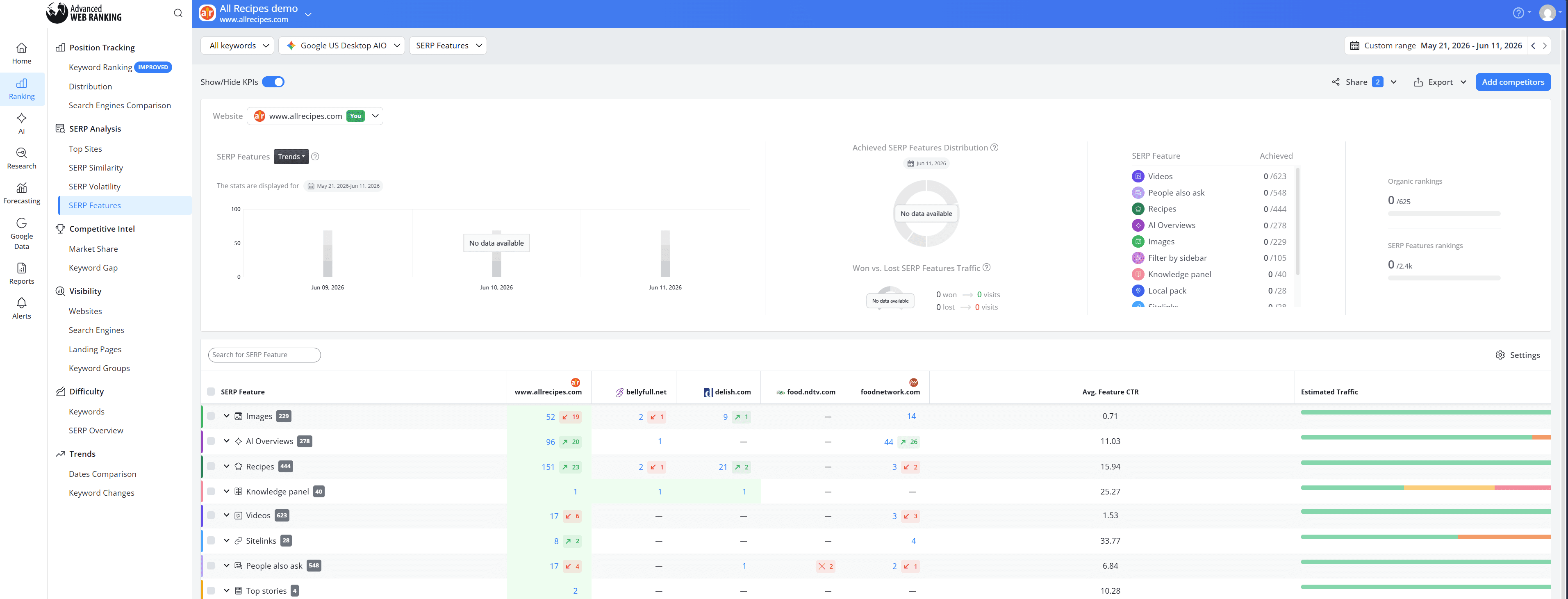 how-to-see-the-serp-features-report