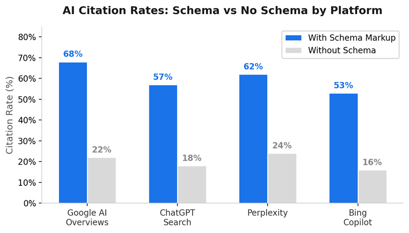 AI citation rates 
