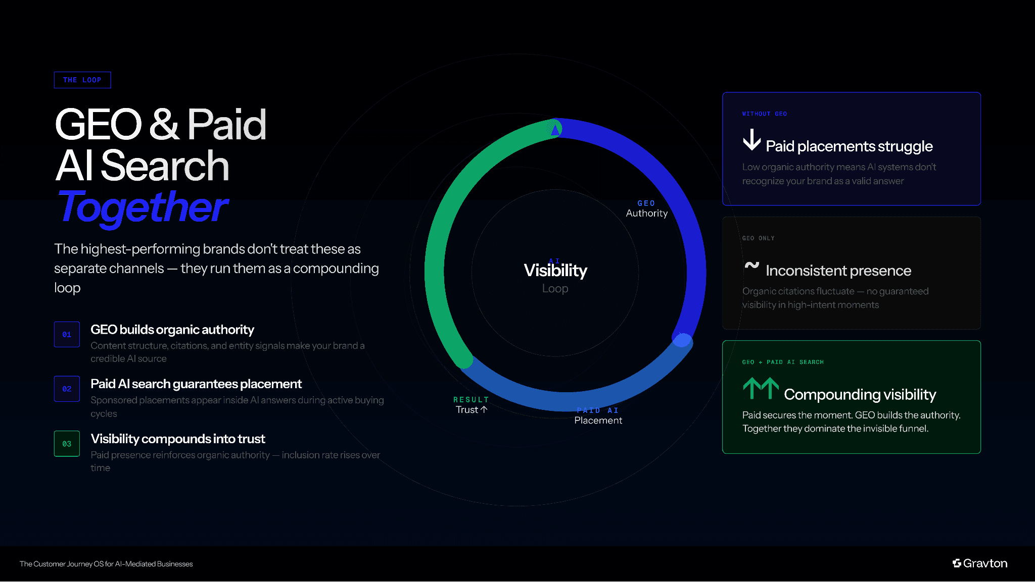 GEO + Paid AI search.
