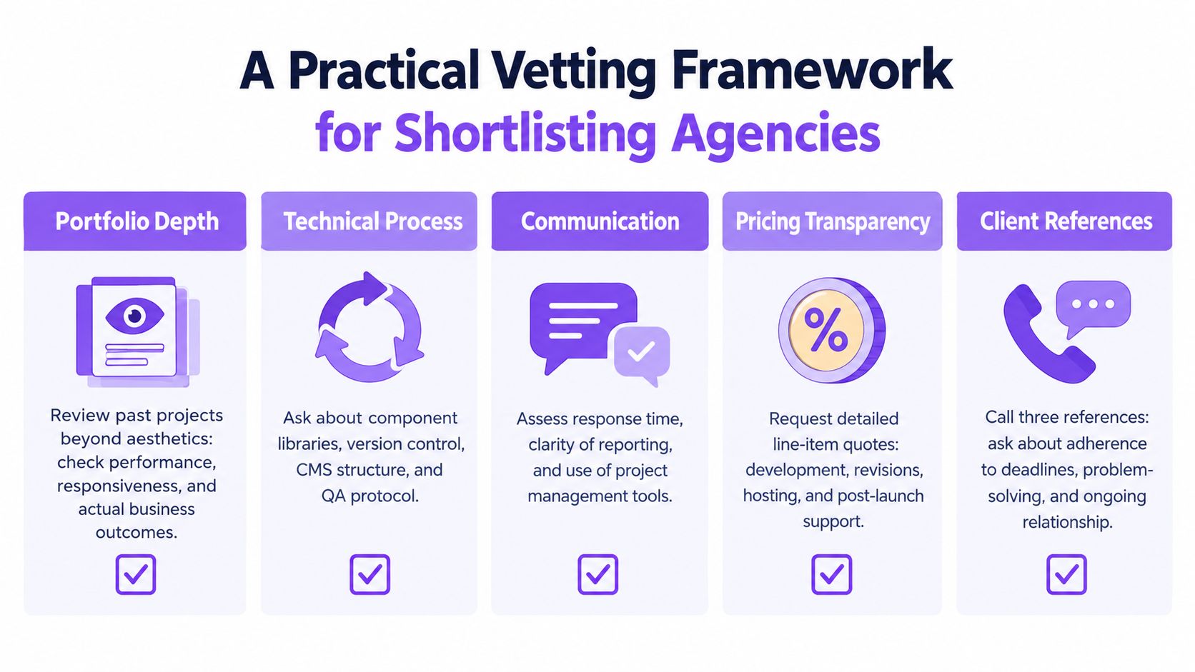 A practical vetting framework infographic for shortlisting digital agencies featuring five key evaluation criteria for businesses.
