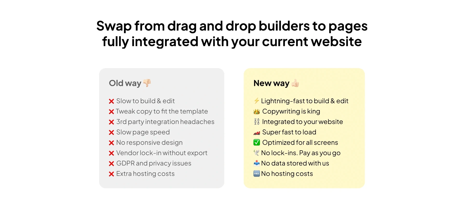 A comparison of landing page builders and LandingRabbit’s offering.