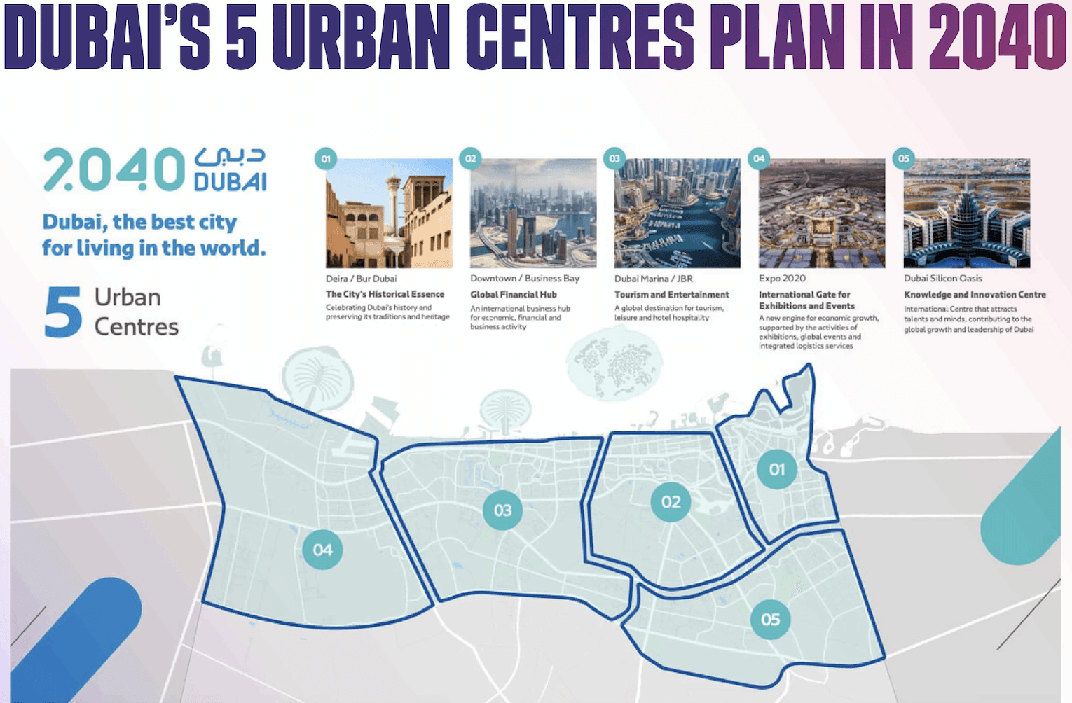 Dubai's 5 Urban Centres Plan in 2040