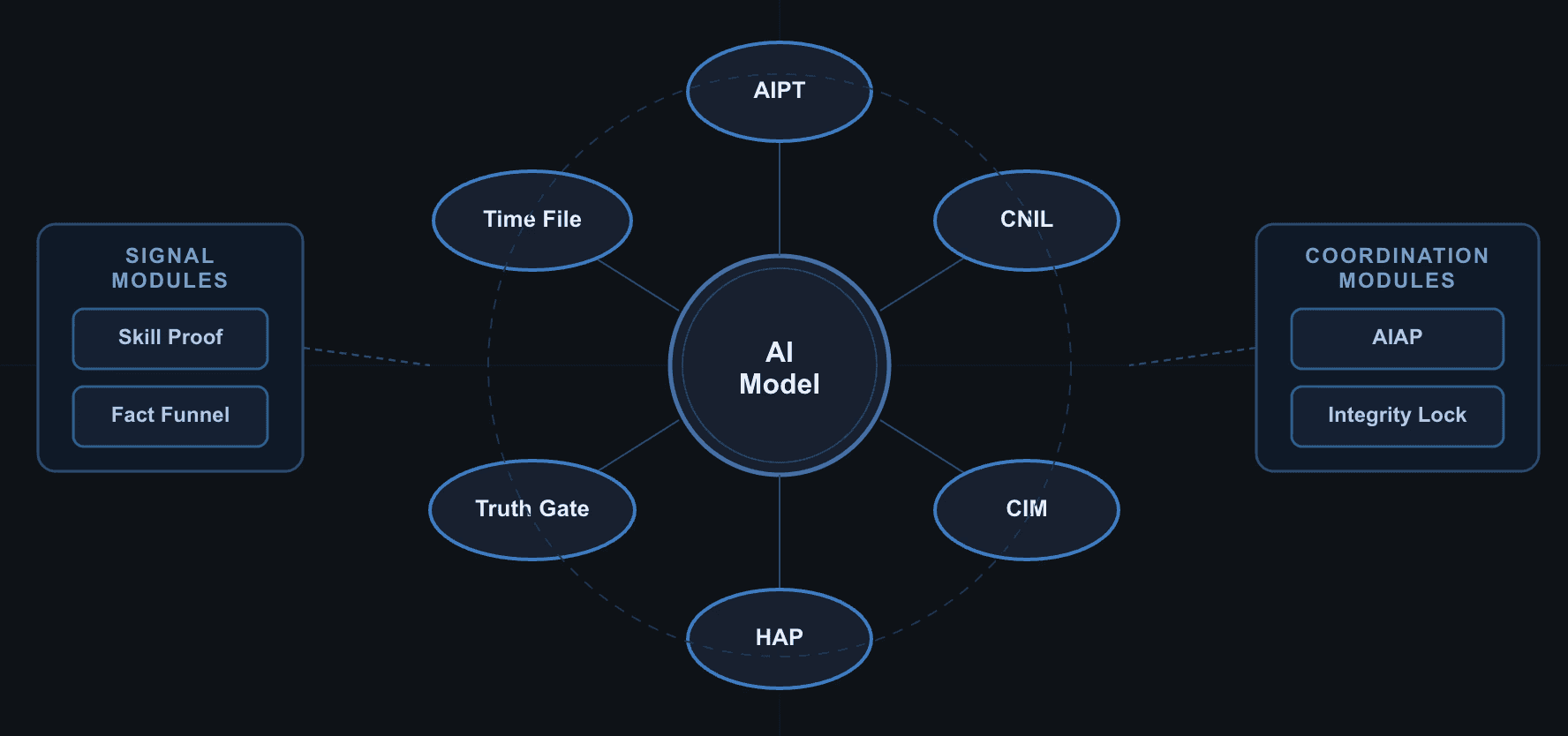 Excternal Control Architecture Diagram