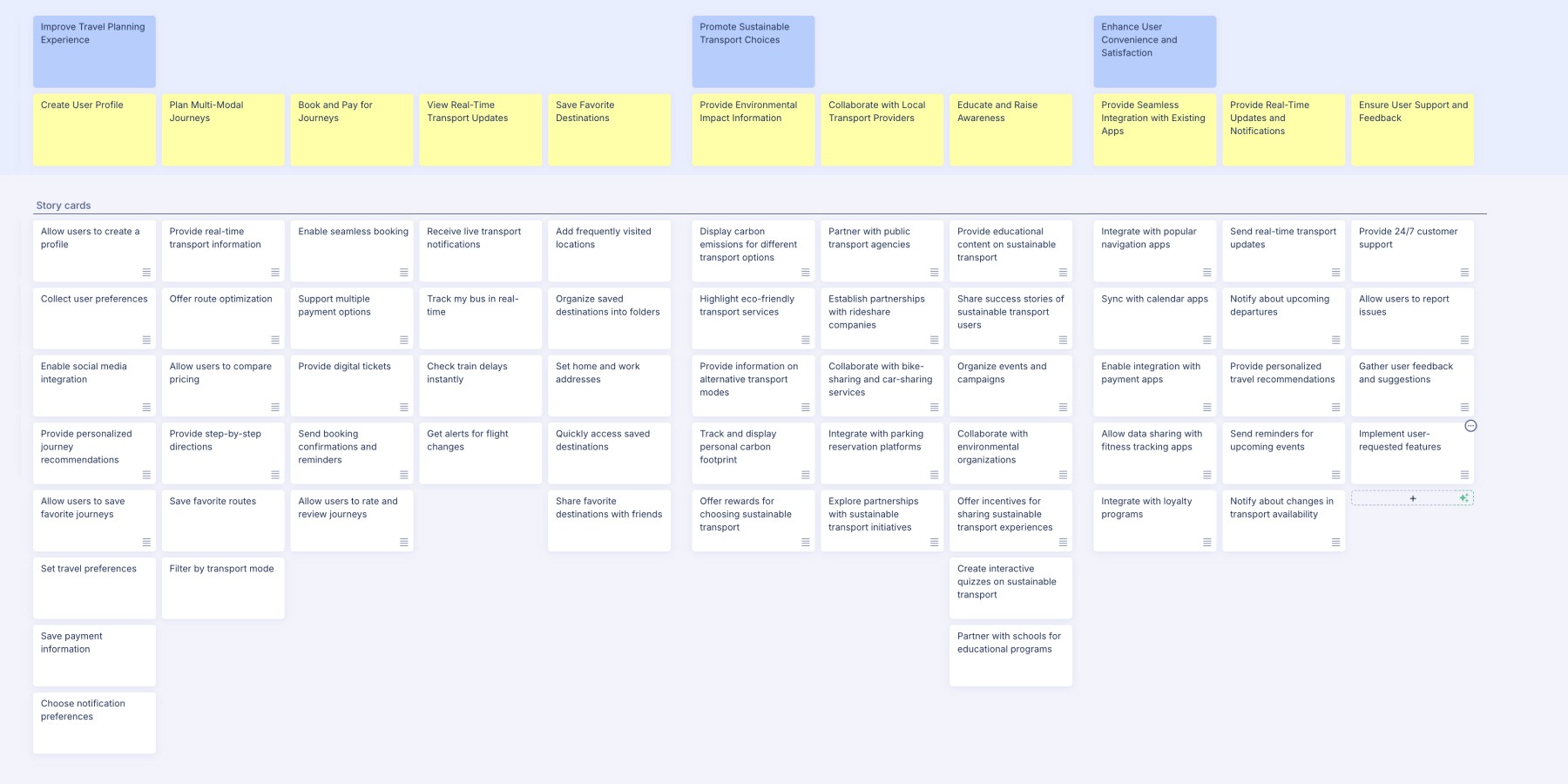 example story map - customer experience platform