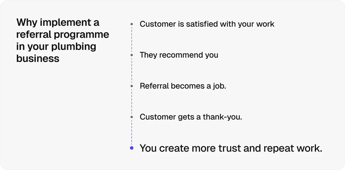 why implement-a-referral-programme