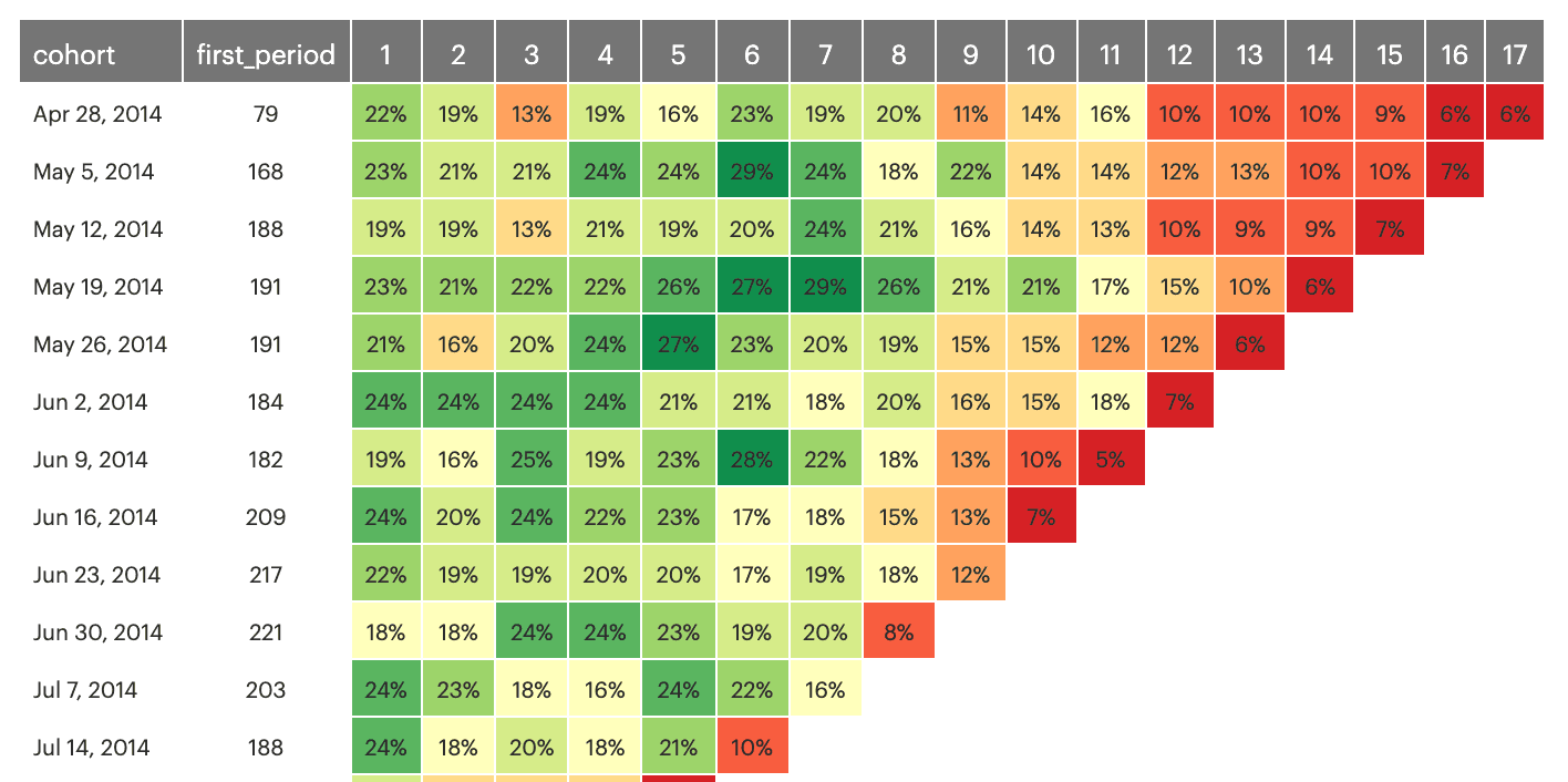 Heat map | Charts - Mode