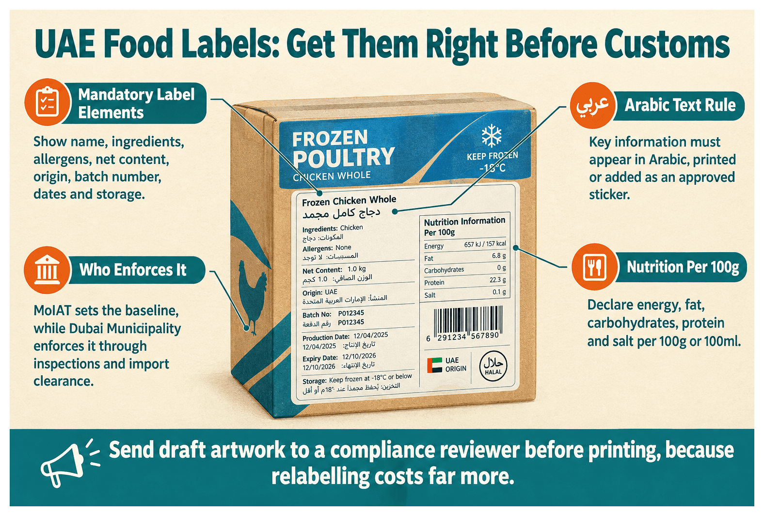 Infographic: What Are the Labelling Requirements for Food Products in the UAE
