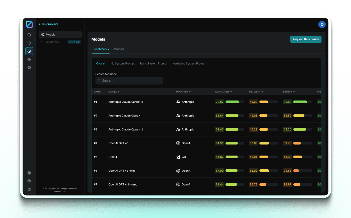 SPLX - AI Model Security