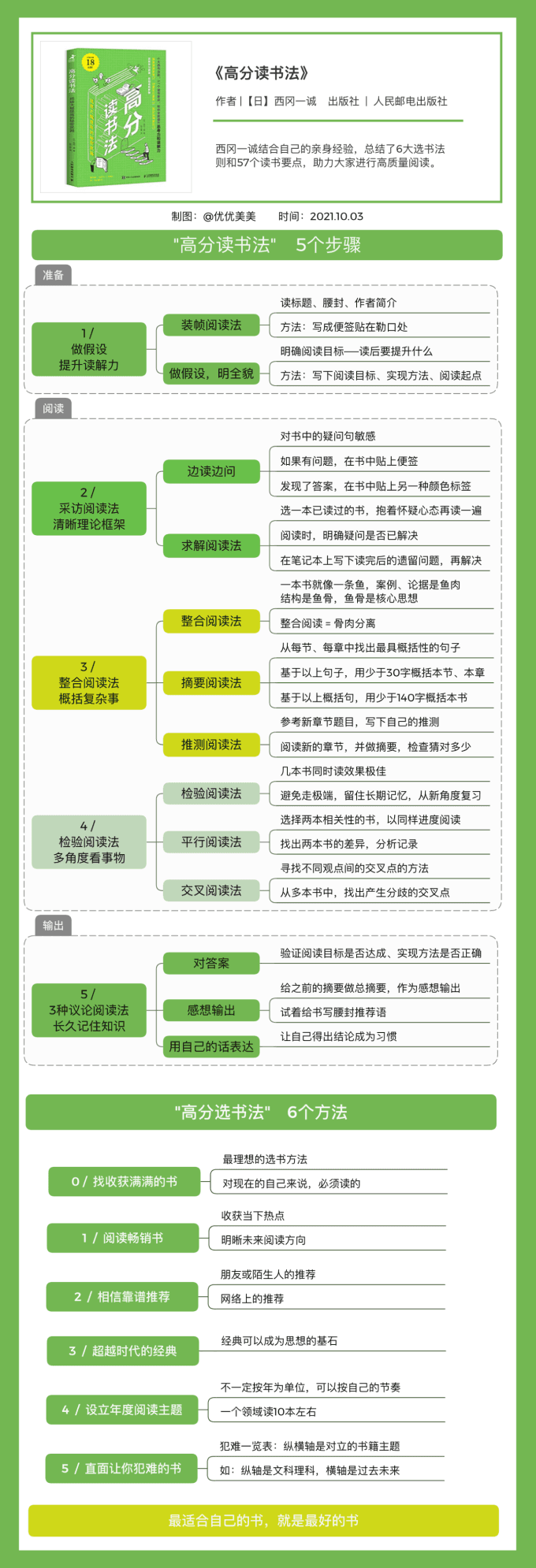 高效能人士养成书单