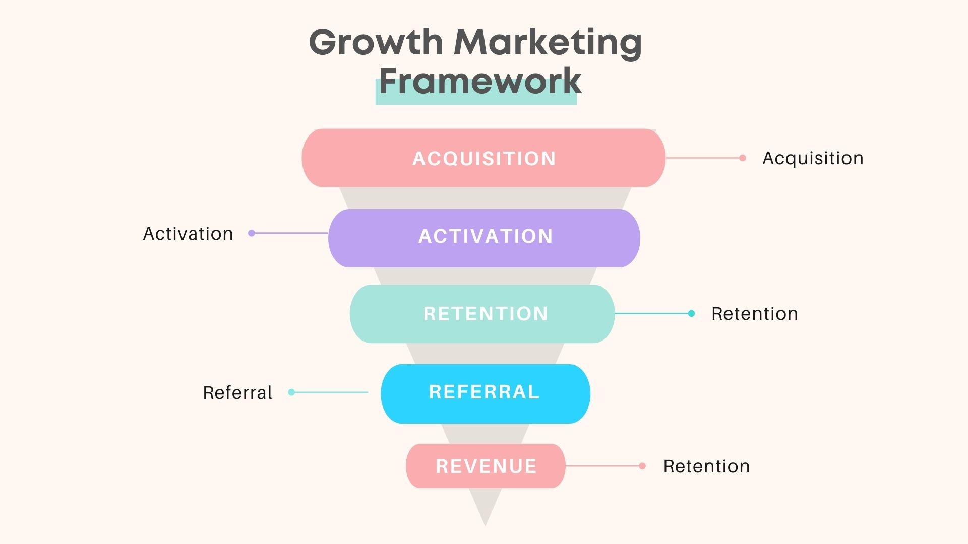 growth marketing framework