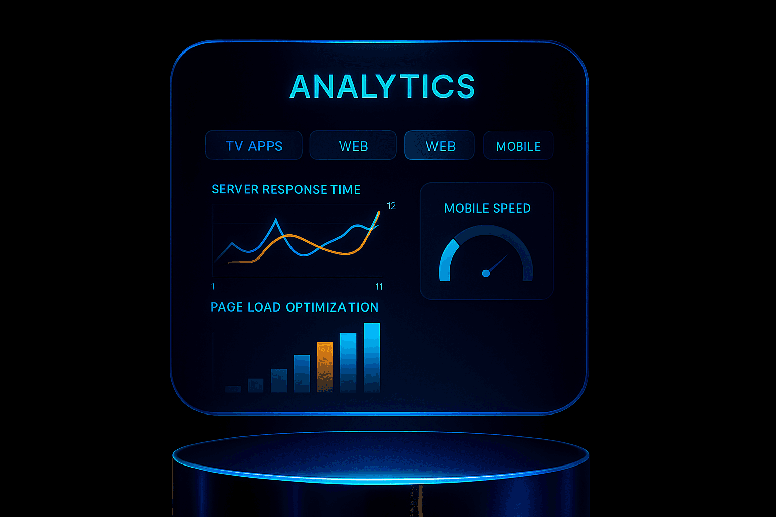Dashboard showing website performance tools optimizing page speed and responsiveness across TV apps web and mobile