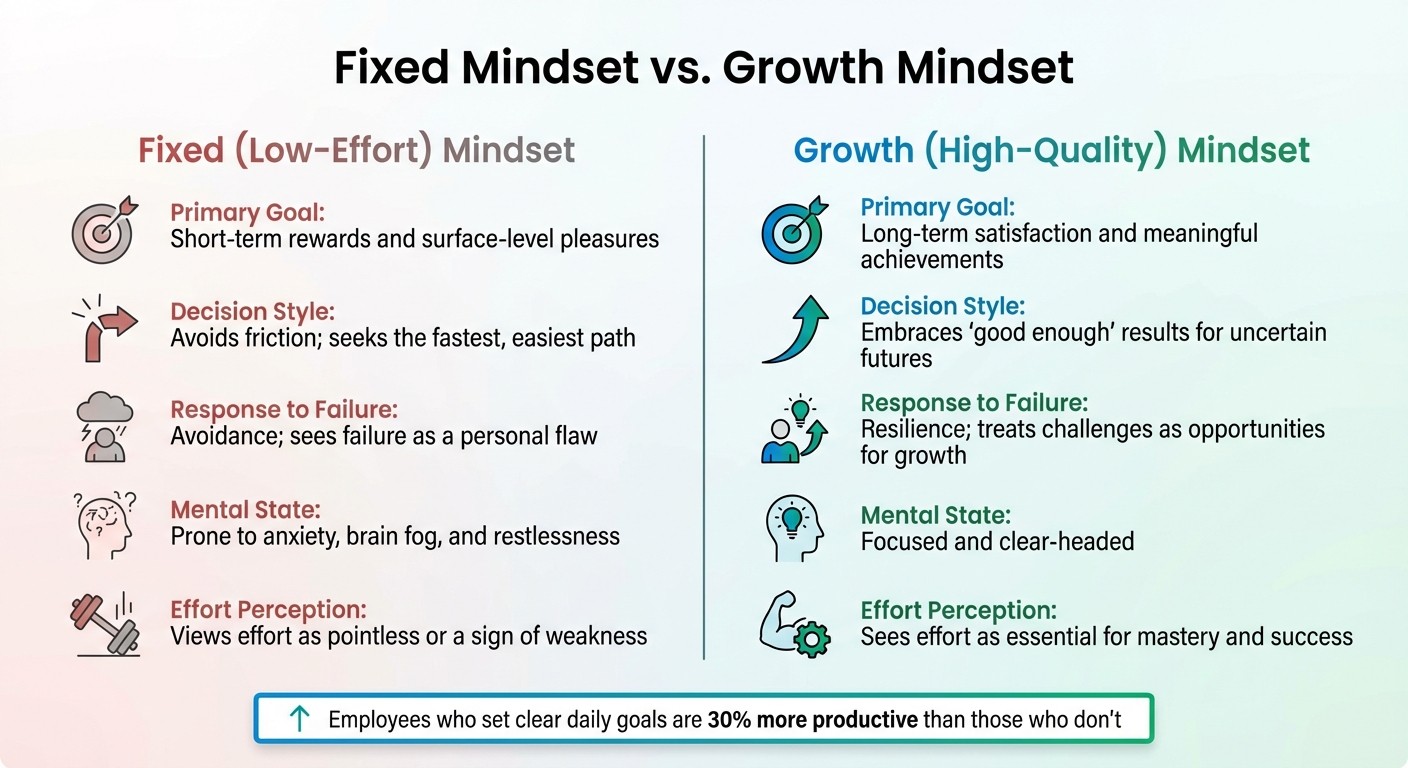 Fixed Mindset vs Growth Mindset: Key Differences in Decision-Making and Productivity