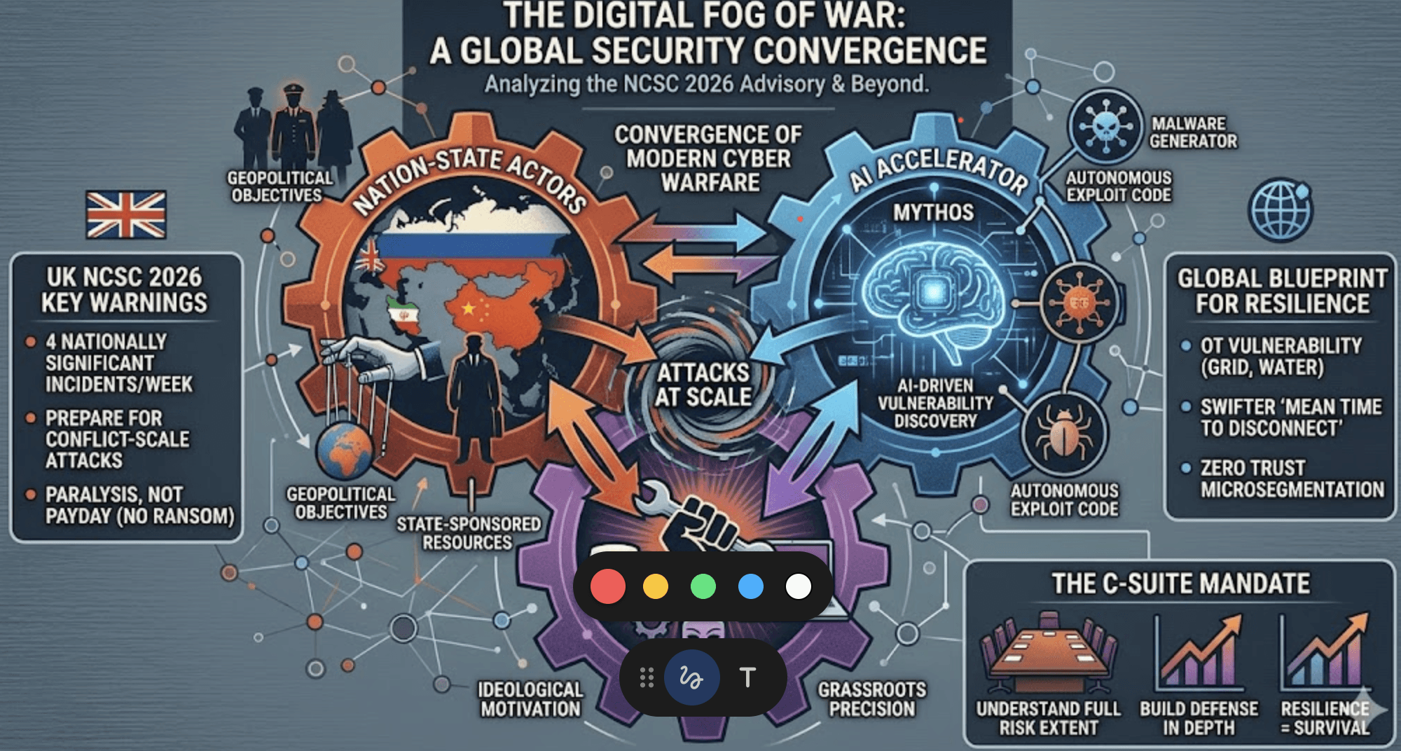OT-Sicherheitsimperativ
