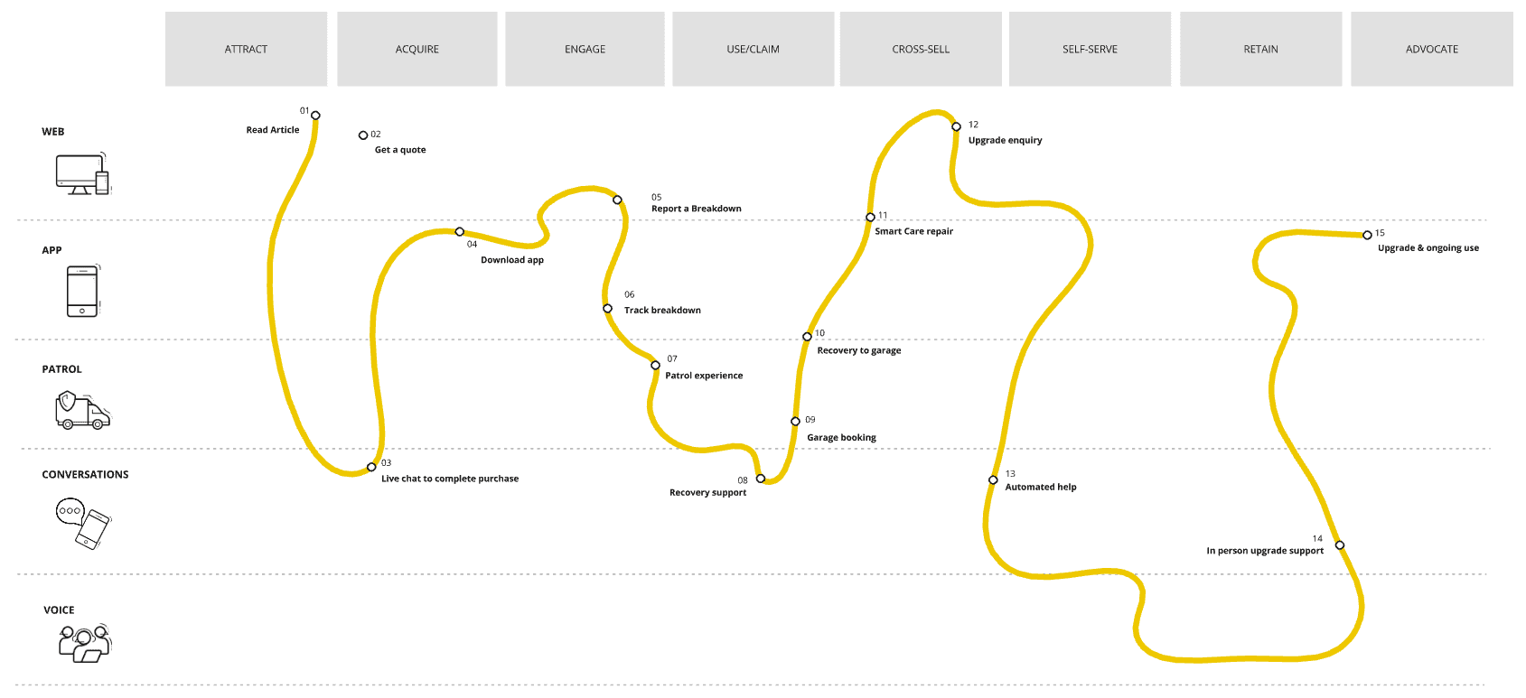 Mapping the digital landscape of the various AA products