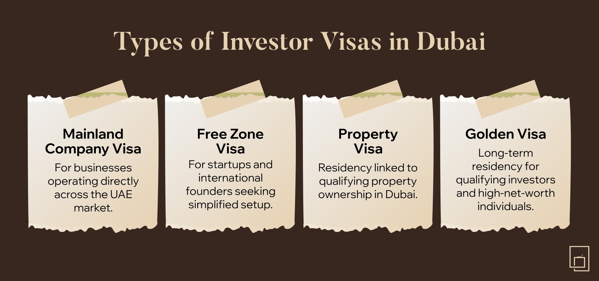 Types of investor visas available in Dubai for businesses, property owners, and long-term investors.