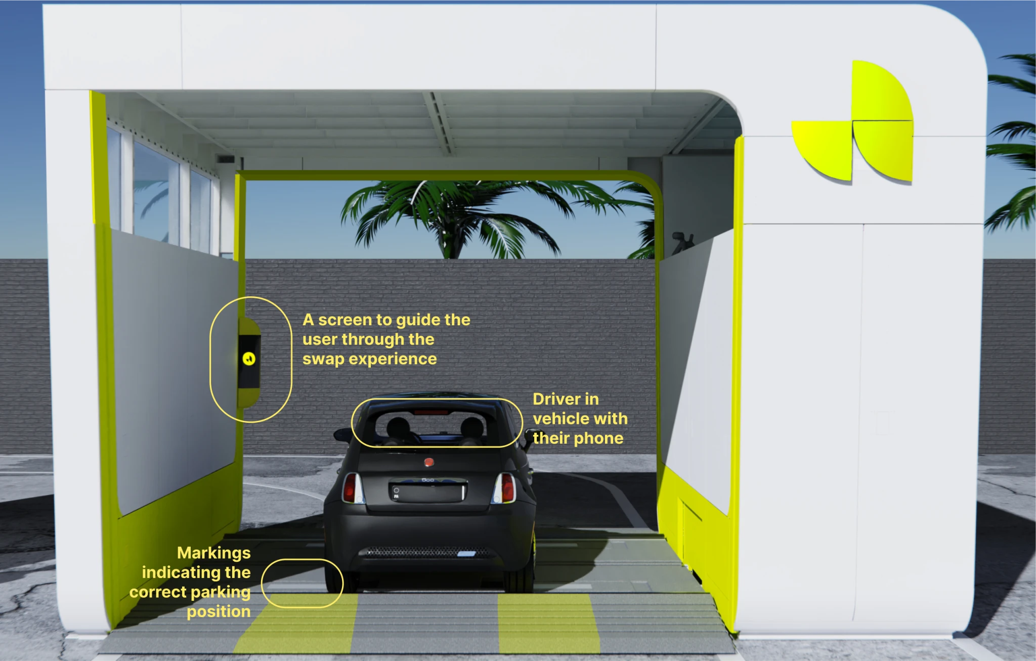 An EV battery swapping station with call outs for key pieces of information