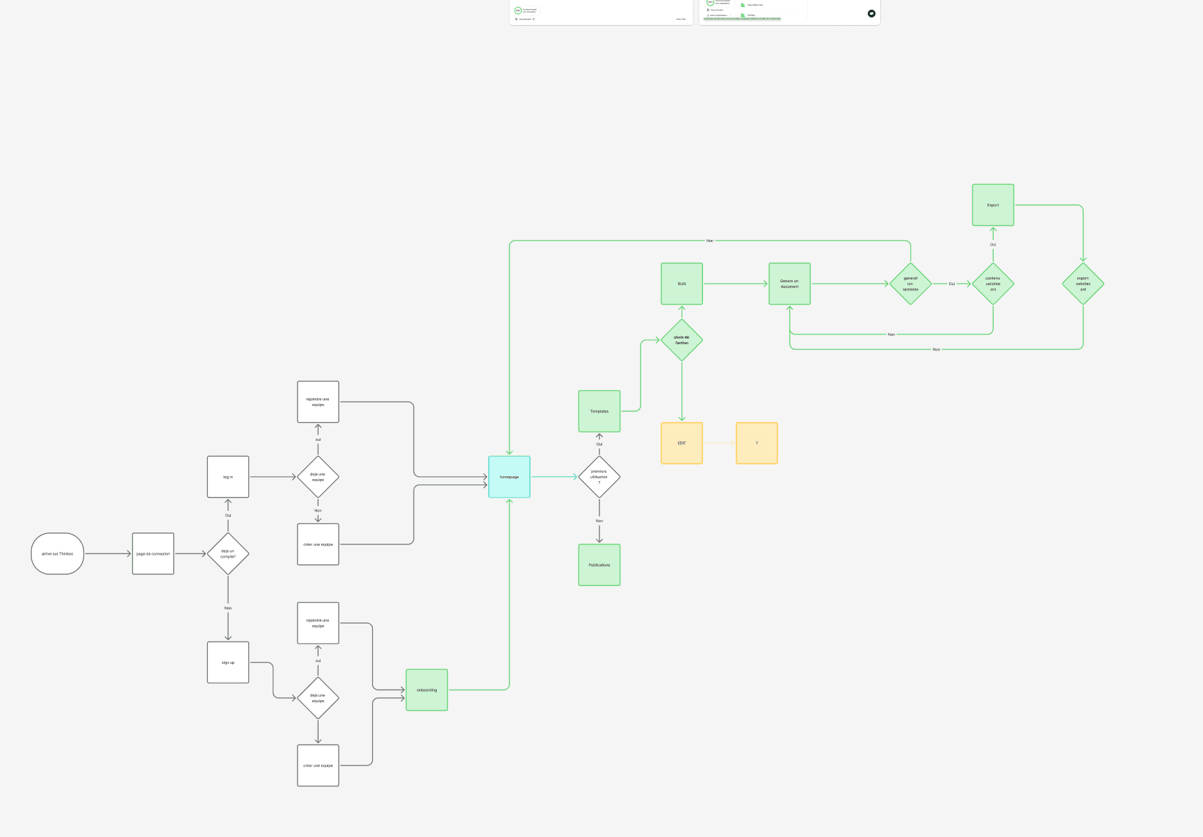Product design user flow for website; UX.