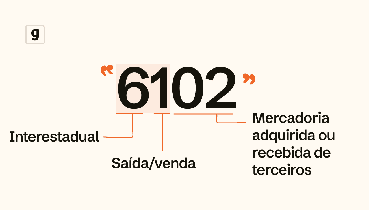 Explicando cada significado dos dígitos do CFOP 6102 que já tem explicado acima.