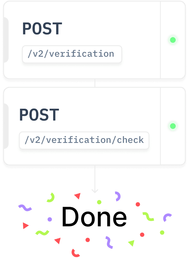 two endpoints easy to implement