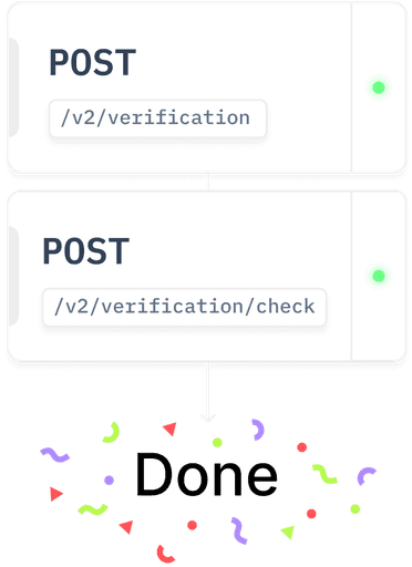 two endpoints easy to implement